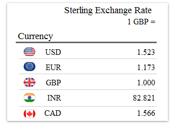 Currency Conversion Numerical Reasoning